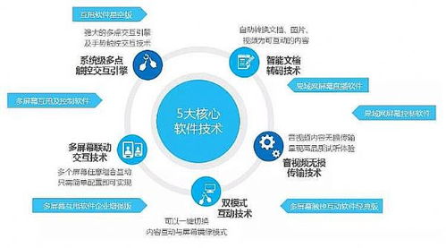 軟件開發(fā)行業(yè)動態(tài) 技術(shù)創(chuàng)新與市場變革